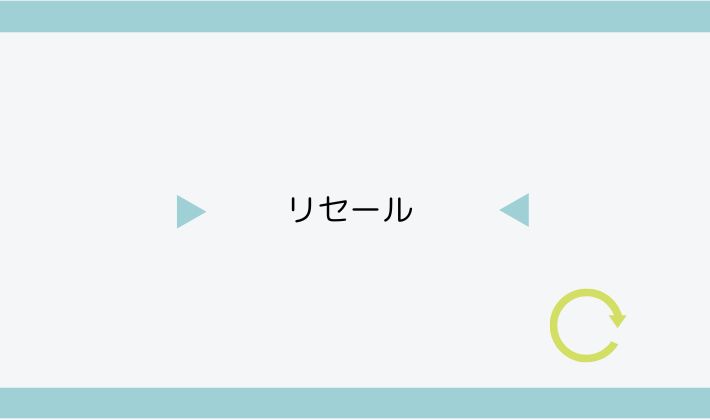 リセール(再販)