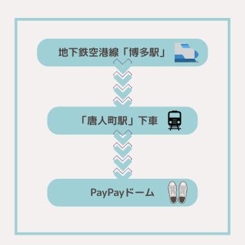 博多駅から福岡PayPayドームへ