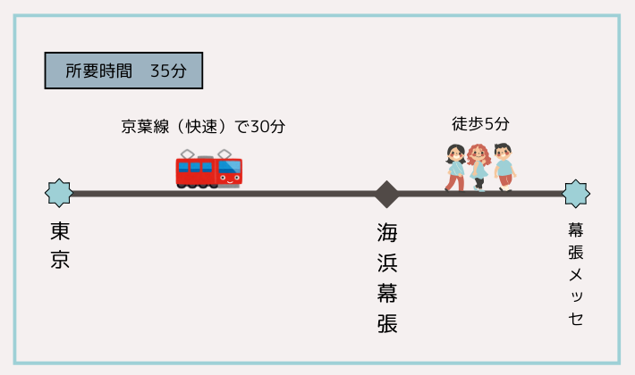 海浜幕張駅（京葉線）の行き方案内図